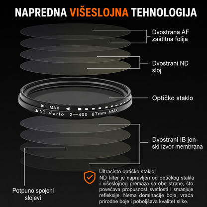 APEX ProLens™ Filter